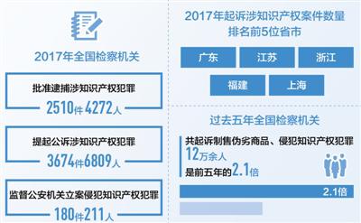 制图:沈亦伶
