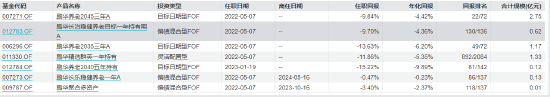 孙博斐过往管理产品及业绩表现 截止日期:2024-08-21