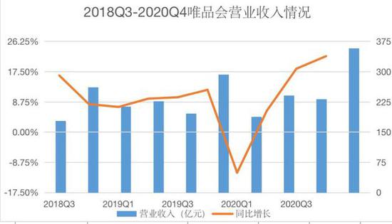 (新浪财经制图 数据来源于财报)