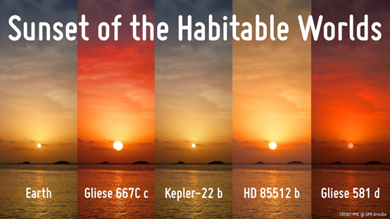 在这幅艺术渲染图中，我们可以看到地球上的落日（图1）与存在生命的可能性很高的系外行星上的落日之间的对比。在格利泽667Cc（Gliese 667Cc，图2）和格利泽581d（Gliese 581d，图5）上，落日看上去似乎更红，这是因为二者围绕红矮星旋转。开普勒22b（Kepler-22b，图3）上的落日与地球上的落日相似，因为它绕行的恒星与我们太阳十分相似。至于系外行星HD 85512b 上（图4），尽管它所绕行的恒星是一颗温度更低的K 型矮星，但因为距离中心恒星最近，所以它的落日与其他几颗行星相比可能是最明亮的。