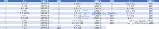 （数据来源：《商业数据派》公开资料整理）