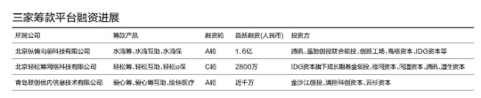 网络筹款是公益也是生意 慈善基金会与平方关系密切