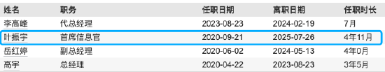 数据来源:Wind 截止至20250728