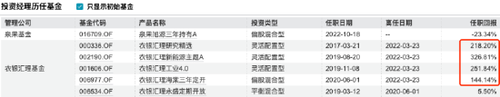 新能源神话破灭?赵诣掌舵泉果旭源三年亏损25%或成“降薪候选”