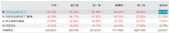 数据来源:Wind 截止日期:2025年10月17日