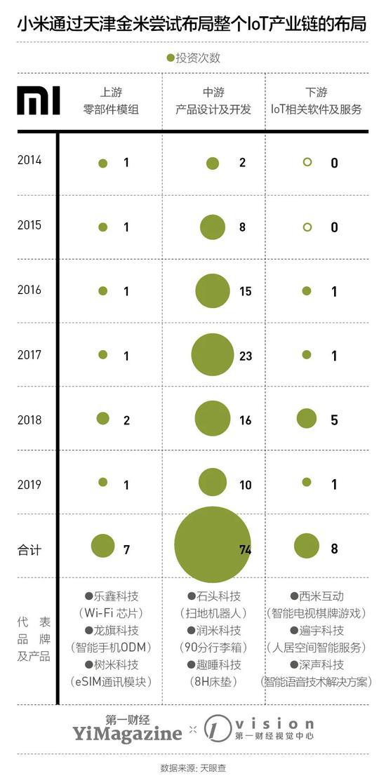 不要高估小米造车:过往经验并不构成造车强力buff