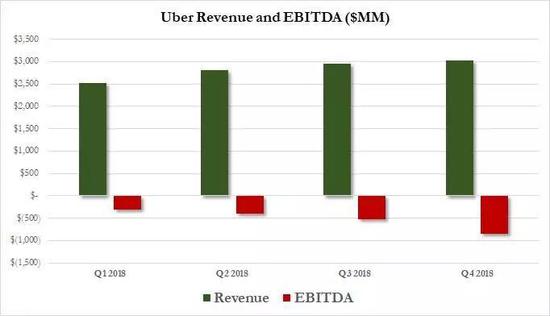 (图片来源:ZeroHedge)