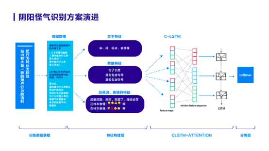 直击|知乎推“阴阳怪气”识别方案 解决“杠精”问题