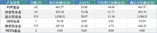 来源：WIND 截止至20260325
