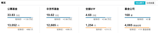 数据来源:Wind 截止至20250812