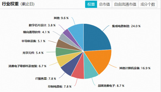 华虹宏力、智谱大涨超10%！规模最大港股通信息技术ETF华宝（159131）强势翻红逼近上市高点