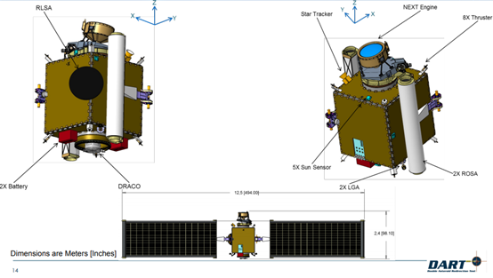 DART飞船的两个不同视角。DRACO（用于OpNav的Didymos侦察和小行星照相机）成像仪器基于新视野公司的洛里高分辨率成像仪。左视图还显示了径向线槽阵列（RLSA）天线与ROSAs（展开式太阳能阵列）卷起。右边的视图显示了NEXT-C离子发动机的清晰视图。