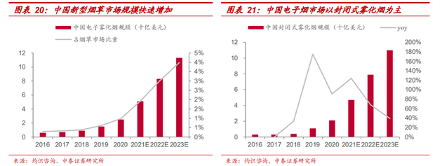 图源：中泰证券研究报告