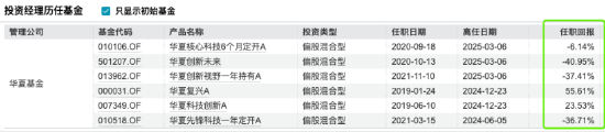 数据来源:Wind 截止至20250717