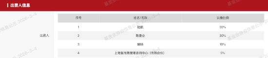 來源：中國證券投資基金業協會公示