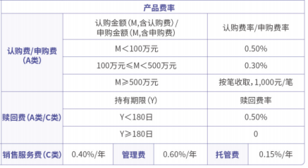 多元配置破解投资难题 银华聚衡稳健添益三个月持有期混合（FOF）今起发行