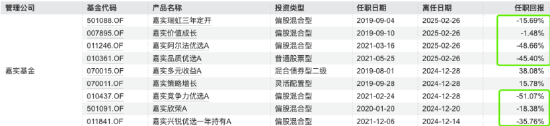数据来源:Wind 截止至20250717
