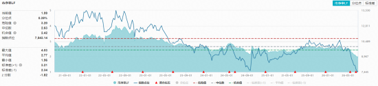 畜牧养殖板块掀涨停潮，华宝基金农牧渔ETF（159275）盘中涨超6%！行业新一轮上升周期即将开启？