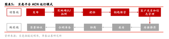 来源 / 华泰证券  燃财经截图
