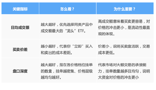 科技板块大跌时，如何避开ETF的流动性风险？