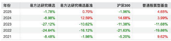 数据来源:Wind 截止至20250624