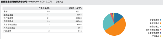 数据来源:Wind 截止至20250717