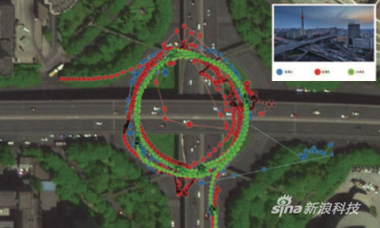 小米官方的米8（绿色）跟i其他两个品牌的单频GPS（红色和蓝色）定位路径测试图