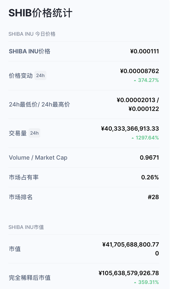 图片来源：CMC