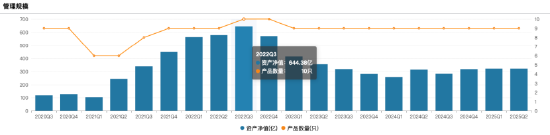 数据来源:Wind 截止至20250717