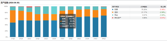 数据来源:Wind 截止日期:2024年8月21日