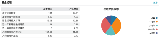 数据来源:Wind 截止至20250826