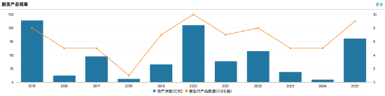 来源:Wind 截止至20250827