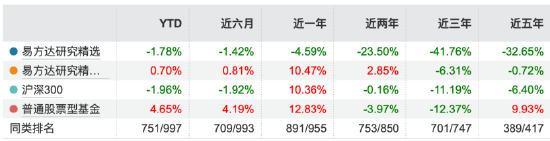 数据来源:Wind 截止至20250624