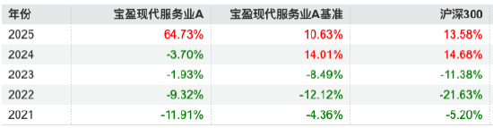 来源:Wind 截止至20250825