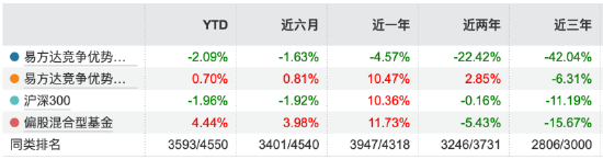 数据来源:Wind 截止至20250624