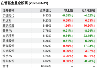 新能源神话破灭?赵诣掌舵泉果旭源三年亏损25%或成“降薪候选”