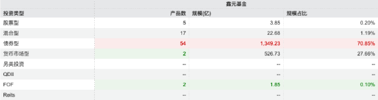 “一正四副”架构落定!鑫元基金高管团队扩容:张鹏飞、杨晓宇升任副总,固收基因持续强化 第7张 “一正四副”架构落定!鑫元基金高管团队扩容:张鹏飞、杨晓宇升任副总,固收基因持续强化 第7张