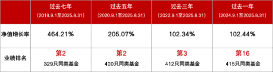 争创投资好体验 华商基金旗下6只权益类基金近5个完整年度均实现正收益