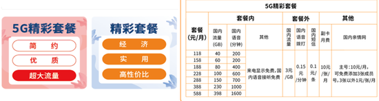 图片来源:中国广电5G官网截图
