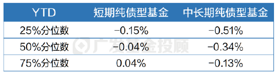 数据来源:wind、广发基金;数据区间:2025.01.01-2025.02.25