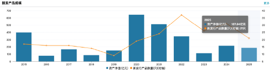 数据来源:Wind 截止至20250826