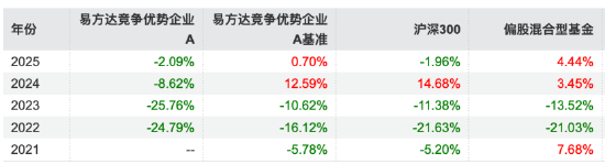 数据来源:Wind 截止至20250624