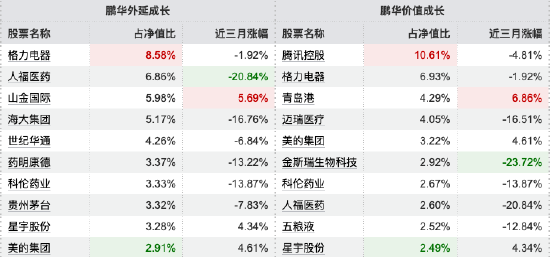 数据来源：Wind 截止至20250930