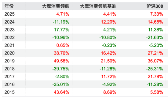 数据来源:Wind 截止至20250819