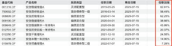 数据来源:Wind 截止至20250717