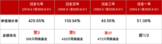 争创投资好体验 华商基金旗下6只权益类基金近5个完整年度均实现正收益