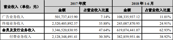 乐视网：股票存在被暂停上市风险