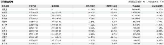 数据来源:Wind 截止至20250819