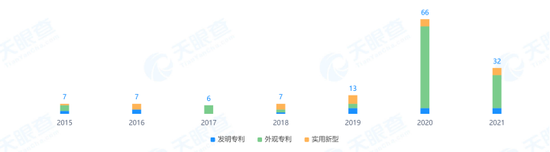 图源/天眼查