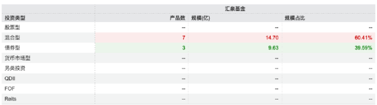 数据来源:Wind 截止至20250622